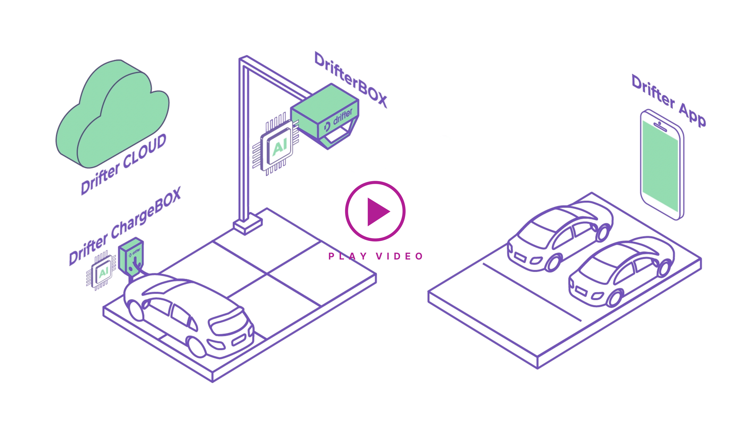 Drifter Explainer Video Bg Play
